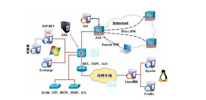 网络工程师核心技能提升 北京飞雀教育最新课程详解