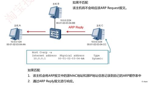 网络工程师认证备考精讲 第六章 第二篇——网络工程实践与规划