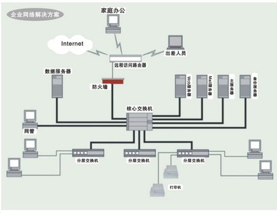 廊坊网络工程服务 专业方案引领数字化转型——首商网合作推荐