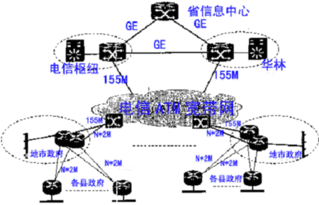 Cisco公司网络工程实施案例 大型企业下一代网络架构部署