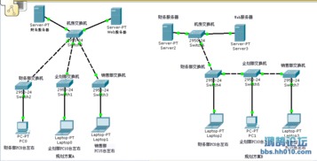小型网络工程方案对比 A/B两套方案求指导（CCNP求助）