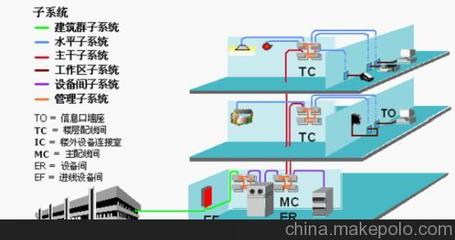 十五年专业网络工程——飞华电脑网络成世界500强企业首选服务商
