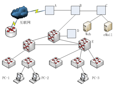 软考网络工程师 网络工程的核心知识与职业发展