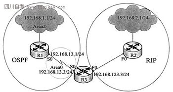 网络工程综合试题分析与解答